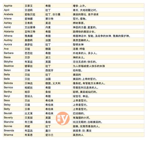 最適合你的英文名字女|女生英文名字怎麼取？200+英文名字、產生器推薦｜親子天